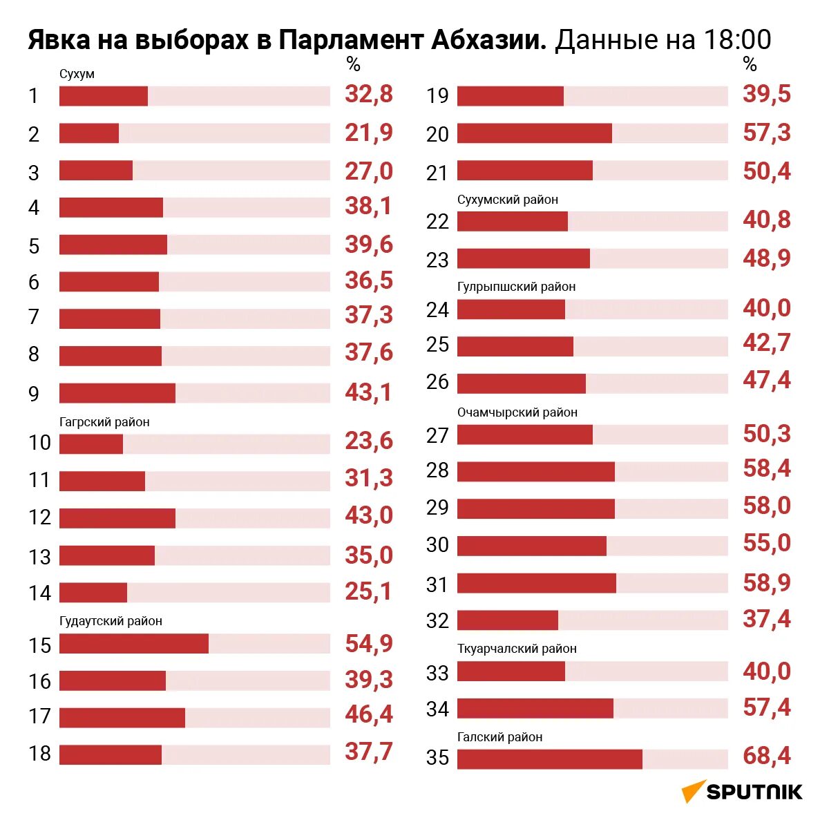 Данные по явке на выборах 2024