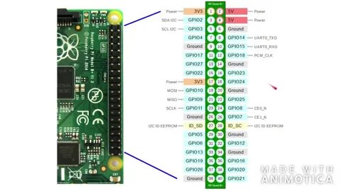 Raspberry pi pins