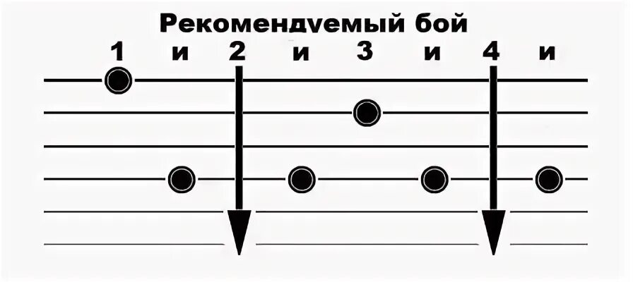 Белая березонька аккорды