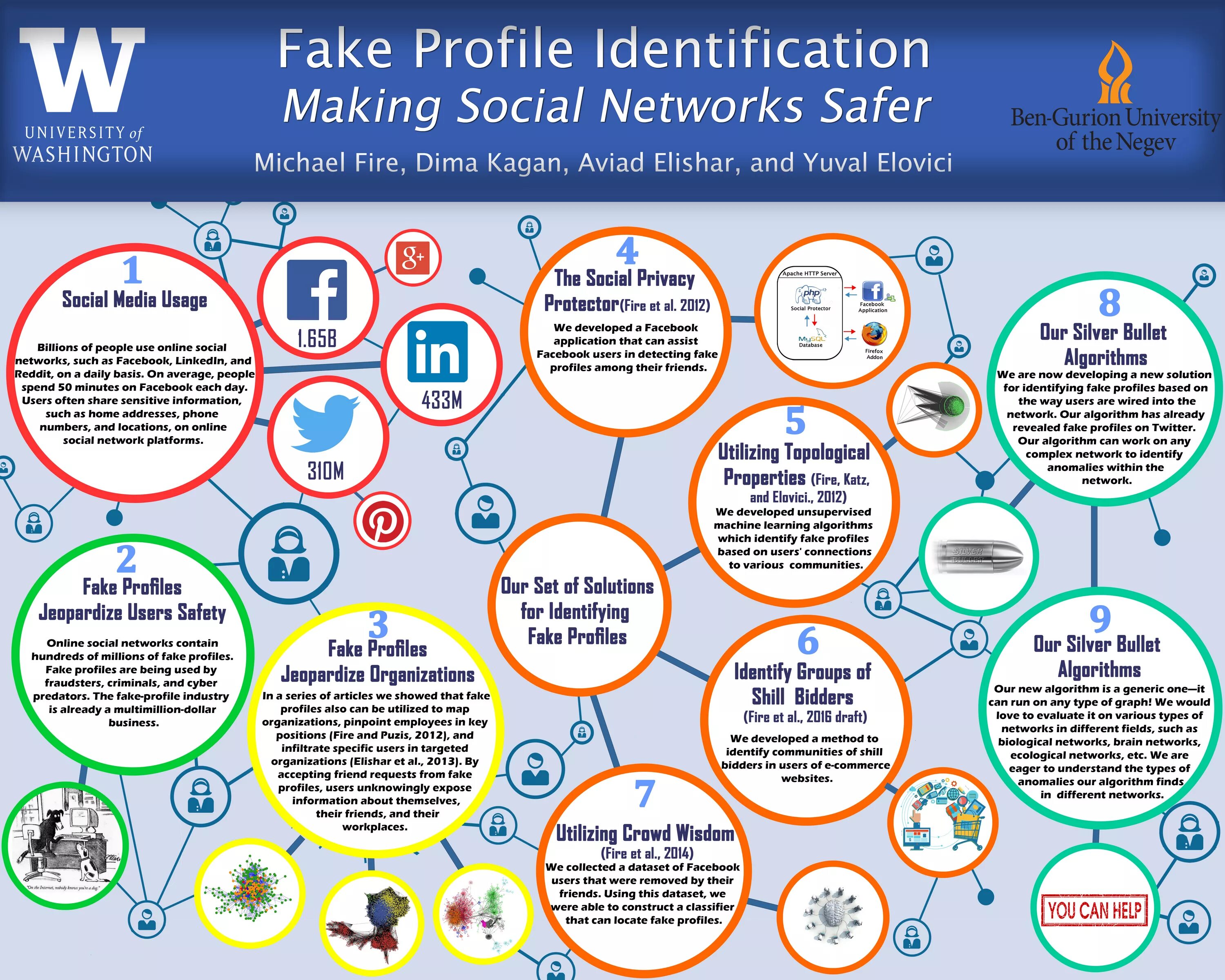 Make a social network. Бизнес в социальных сетях. В социальных сетях. Информационные технологии. Make a social network.