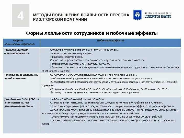 Ошибка лояльности. Методы повышения лояльности персонала. Мероприятия по повышению лояльности сотрудников. Повышение лояльности сотрудников к компании. Оценка лояльности персонала.