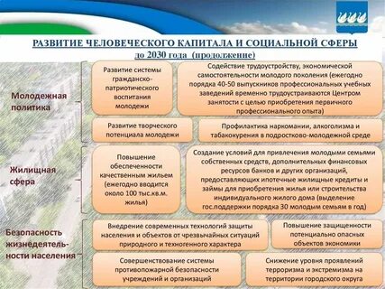 Развитие сферы культуры муниципального образования