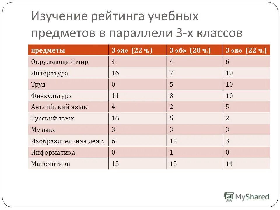 Характеристика ребенка в школе 1 класс. Характеристика 2 класса по предметам. Характеристика на ученика 7 класса. Характеристика успеваемости класса. Характеристика 2 класса по предметам.