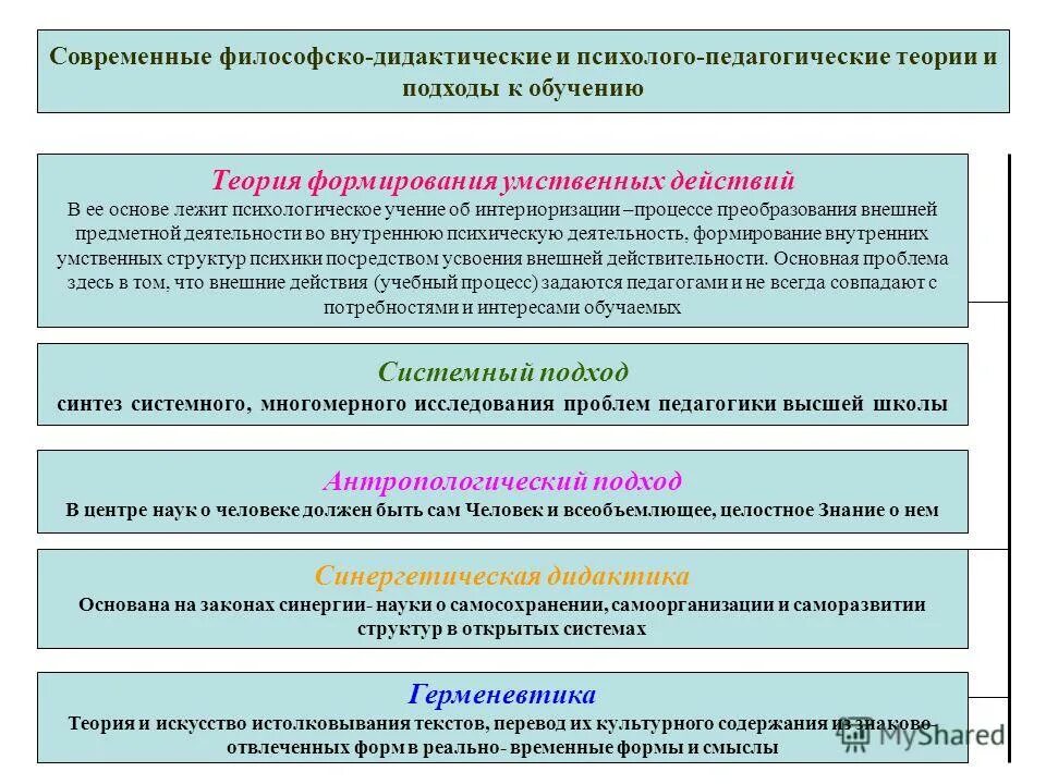 Современная педагогическая теория. Психолого-педагогические теории. Психолого-педагогическая концепция обучения. Психолого-педагогические концепции. Теоретические подходы к обучению.