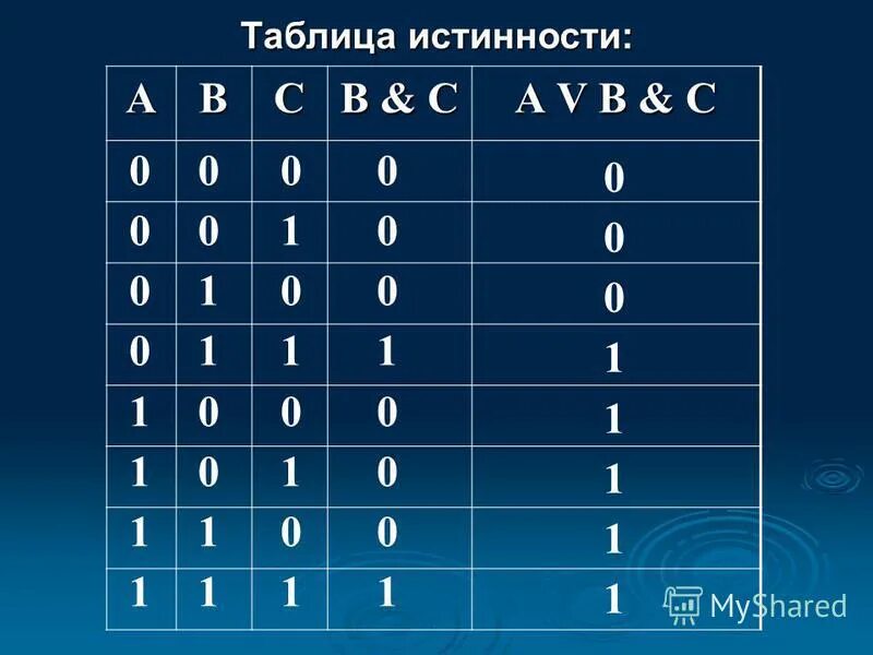 110 2 информатика