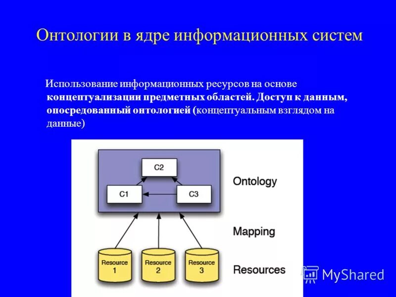 Онтологическое моделирование. Онтология. Онтологическая схема. Модели представления знаний онтология. Онтологических данных.