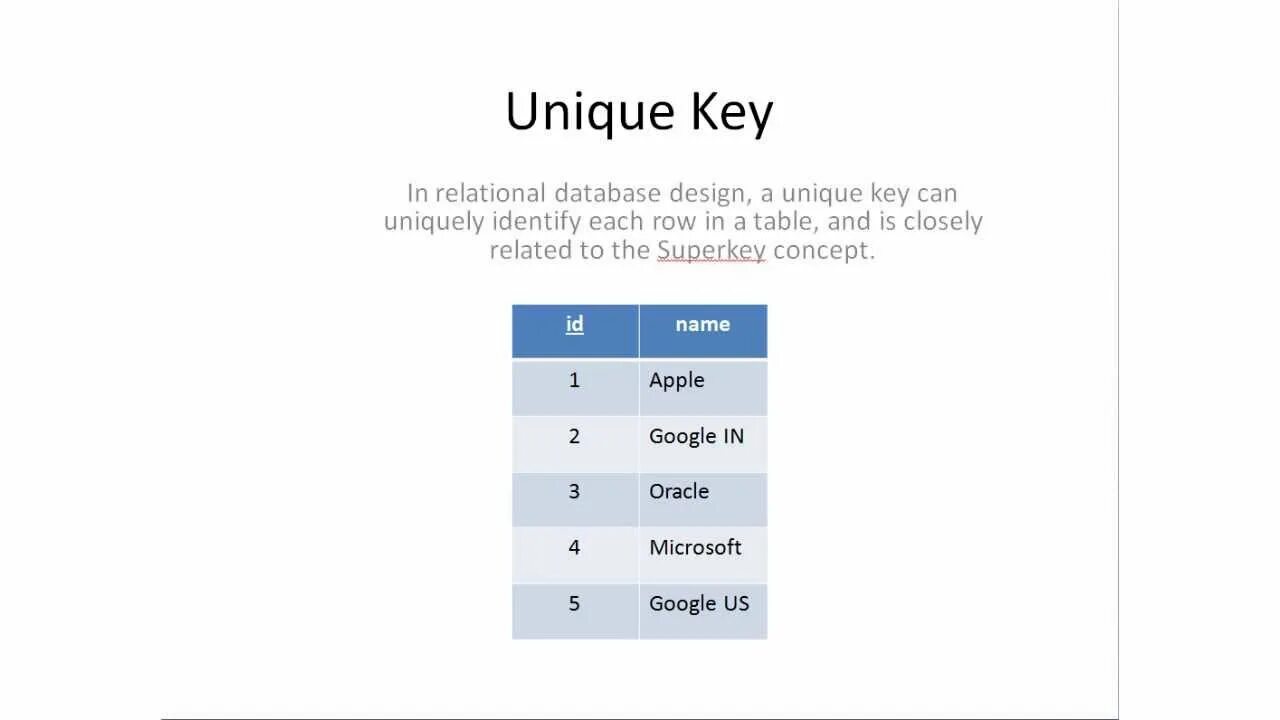 Unique Key. Primary Key MYSQL. Разница между Primary Key и unique. MYSQL auto increment 8.1. Unique ключ