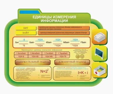 Как можно оформить информацию