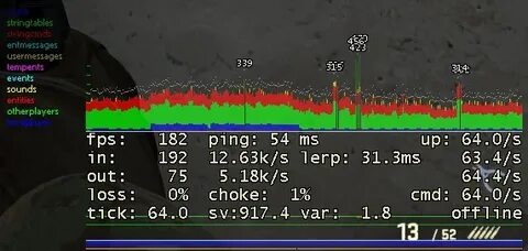 Graph cs 2