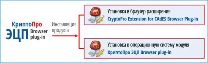 Криптопро эцп browser plug in сертификат. Криптопро browser plug-in. криптопро плагин. cryptopro browser plugin. браузер для эцп.