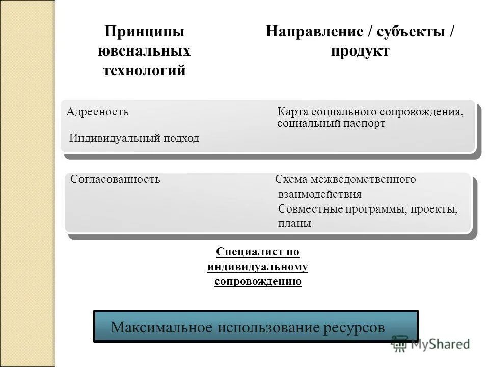 Управленческие термины. Виды таможенного сотрудничества. Направления деятельности в области таможенного дела. Субъект направляющий информацию. Государственный финансовый контроль презентация.