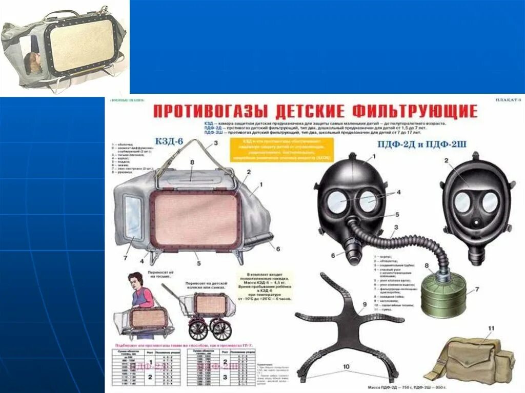 Пдф ту го. Противогаз пдф-2ш строение. противогаз детский фильтрующий пдф-2д схема. к какому типу противогазов относится пдф-2ш ответ. противогаз гп-7 плакат.