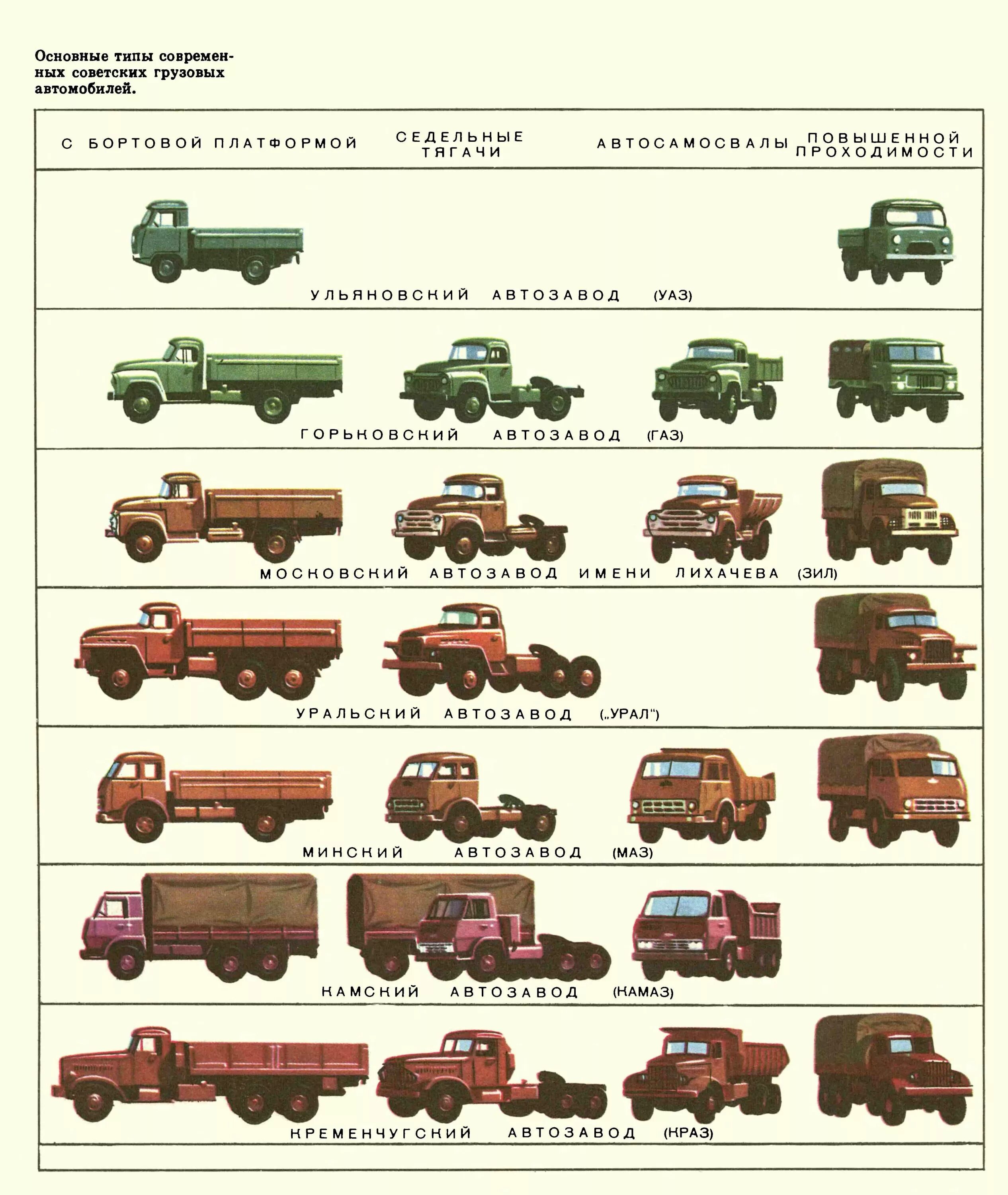 Список грузовых автомобилей. Типы грузовых автомобилей. Типы кузовов грузовых автомобилей. Типы грузовых транспортных средств. Кузов грузового автомобиля.