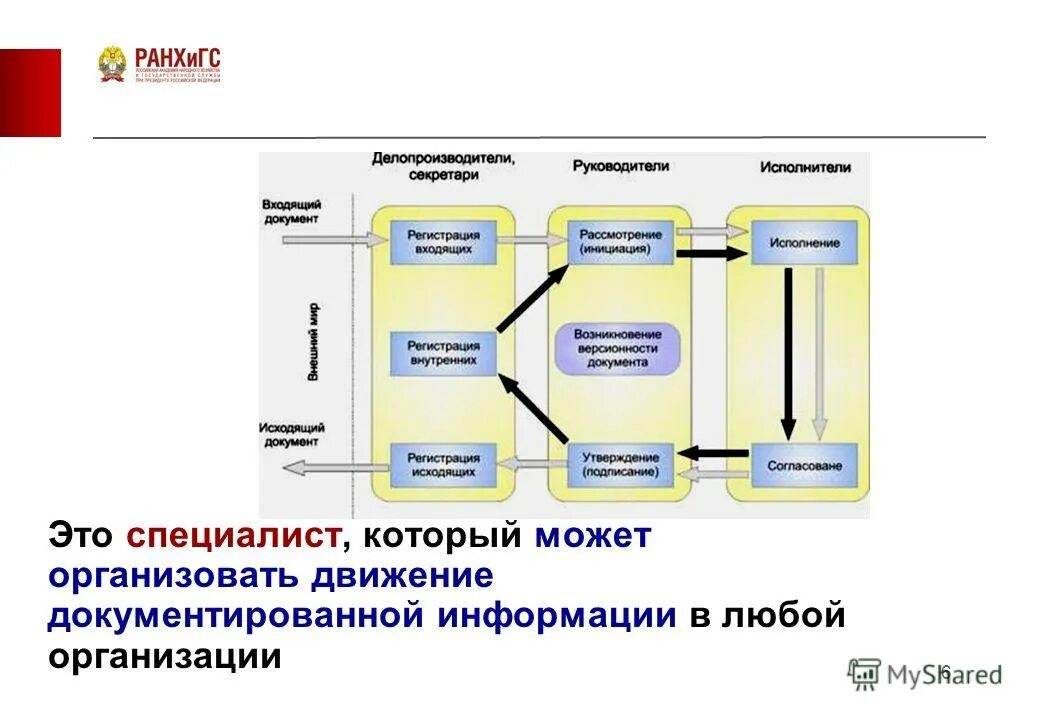 Что есть в любой организации