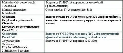 Физические фильтры спф список
