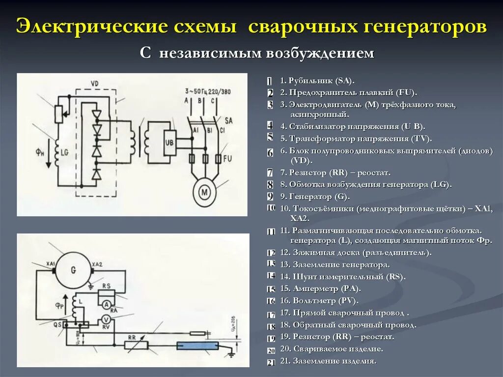 Инструмент генерация схемы