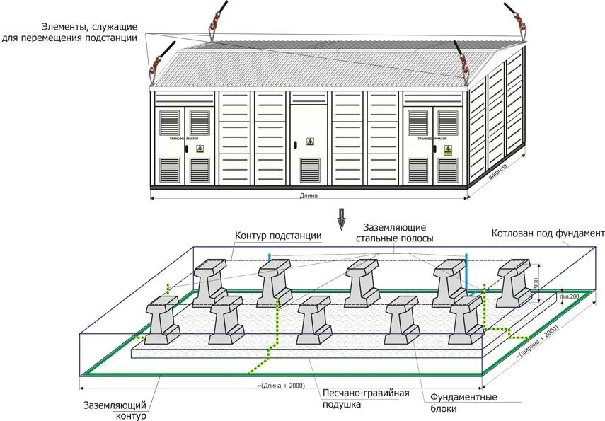 Размещение встроенных и пристроенных подстанций. Схема перемещения подстанции. Что такое блочное оборудование на подстанции. Размещение подстанции. Устройство подстанции.