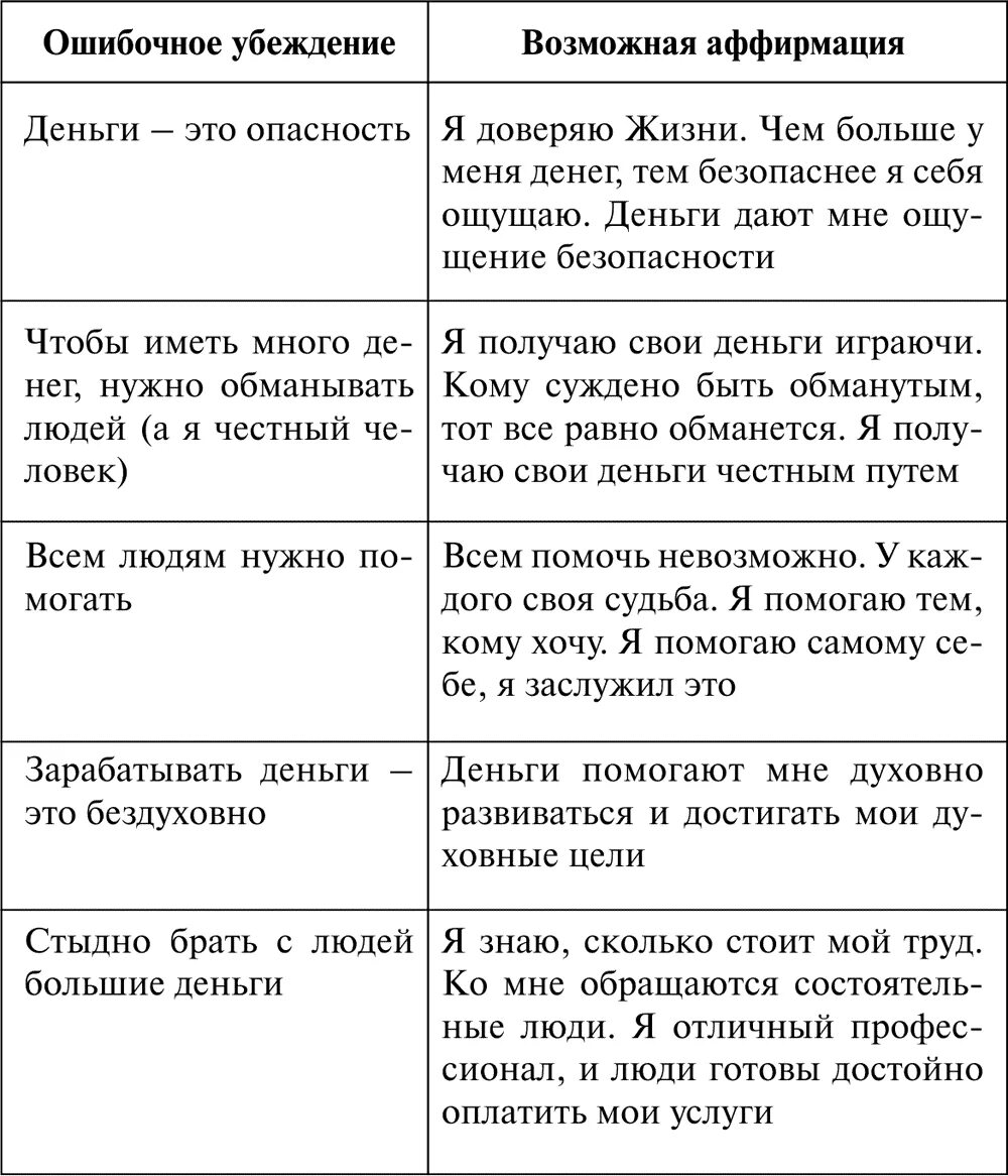 Негативные установки примеры. Негативные убеждения про деньги. Ограничивающие убеждения и позитивные убеждения. Убеждения человека примеры.