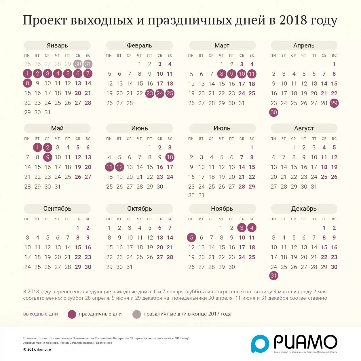 Какие ближайшие праздники 2024. Выходные дни 2018. Нерабочие дни в 2018. Праздничные дни до конца года. Какой следующий праздник с выходными.