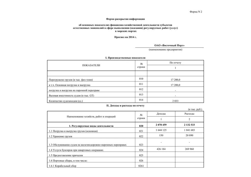 Раскрытие информации 24. Форма раскрытия информации. Форм раскрытия. Бланк раскрытия информации. Виды раскрытия информации.