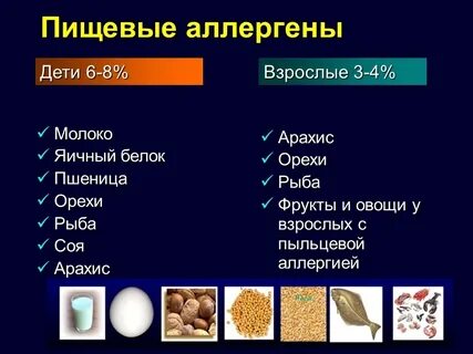 Частые аллергии на продукты
