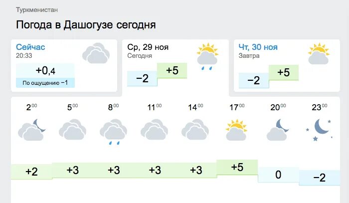 Погода в прохладном на сегодня по часам