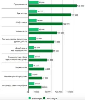 Какая работа приносит доход