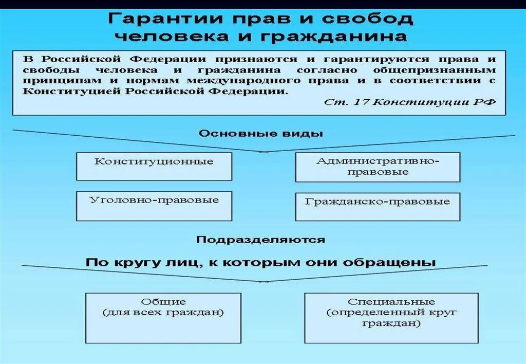 Правовой статус человека и гражданина. Гарантии правового статуса человека и гражданина. Гражданско правовой статус личности. Правовой статус правоохранительных органов.