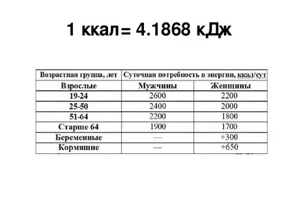Сколько кдж в 24 ккал папайи