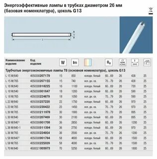 Лампы т8 30вт