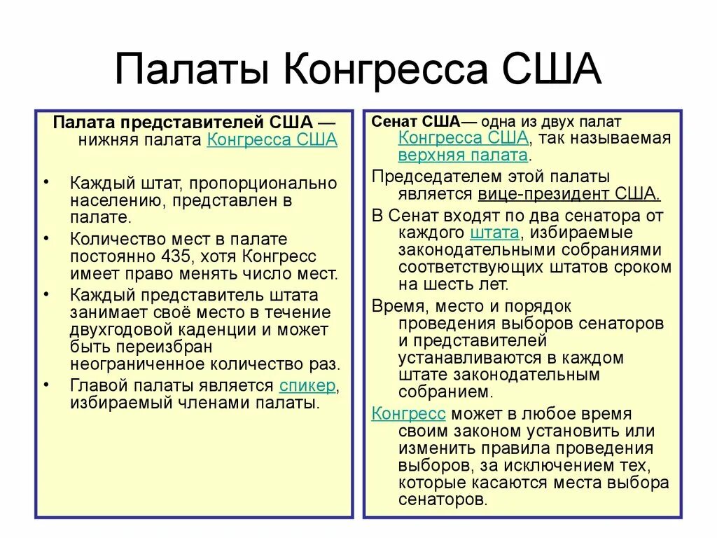 Палаты конгресса США верхняя и нижняя. Функции палаты представителей США. Полномочия палаты представителей США. Конгресс США структура.