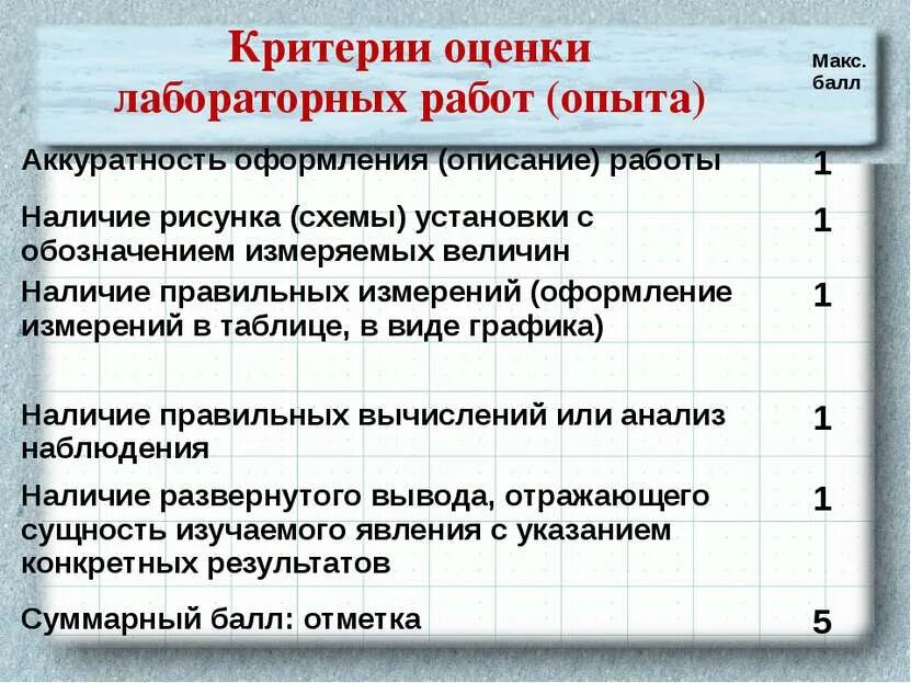 Оценка качества лабораторная работа
