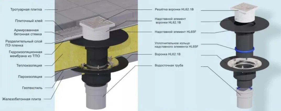 Воронки тн. Воронка ТЕХНОНИКОЛЬ 110х450 мм схема монтажа. Водосточные воронки ТЕХНОНИКОЛЬ 80мм dwg. Кровельная воронка hl62. Водосточная воронк DN hl62.