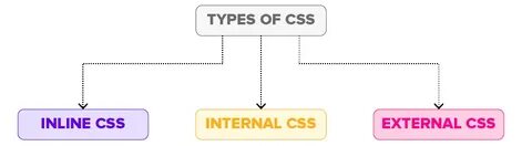 External source