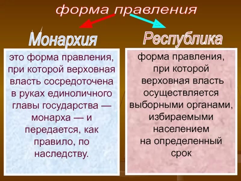 Формы правления при которой власть сосредоточена. Форма правления при которой. единоличная форма правления. формы правления памятка. правление.