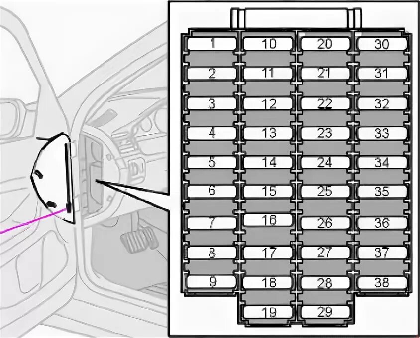 Volvo s80 предохранители. Блок предохранителей Вольво s60. Предохранитель прикуривателя Вольво s60 2011. Предохранители Вольво s60 2011. Блок предохранителей схема Volvo s60 2007.