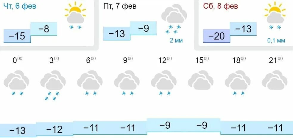 Погода в слободском на 3 дня. Погода в Слободском на неделю. Погода в Слободском на 10.