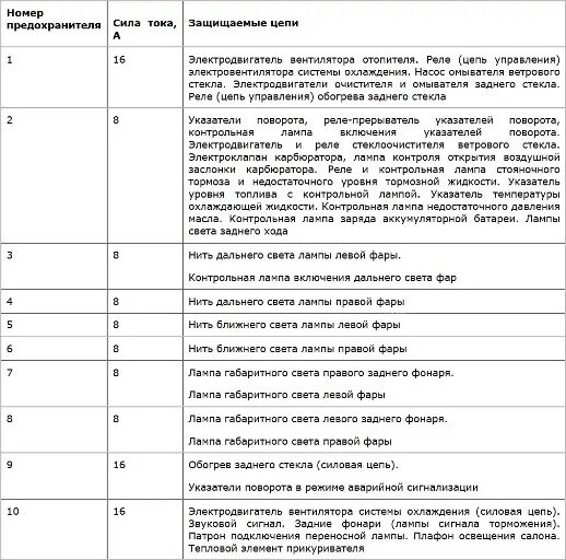 Предохранители автомобиля ваз. Блок предохранителей Ока 11113 схема. Схема предохранителей ВАЗ 1111 Ока. Блок предохранителей ВАЗ 1111 Ока. Схема реле предохранителей ВАЗ 1111 Ока.