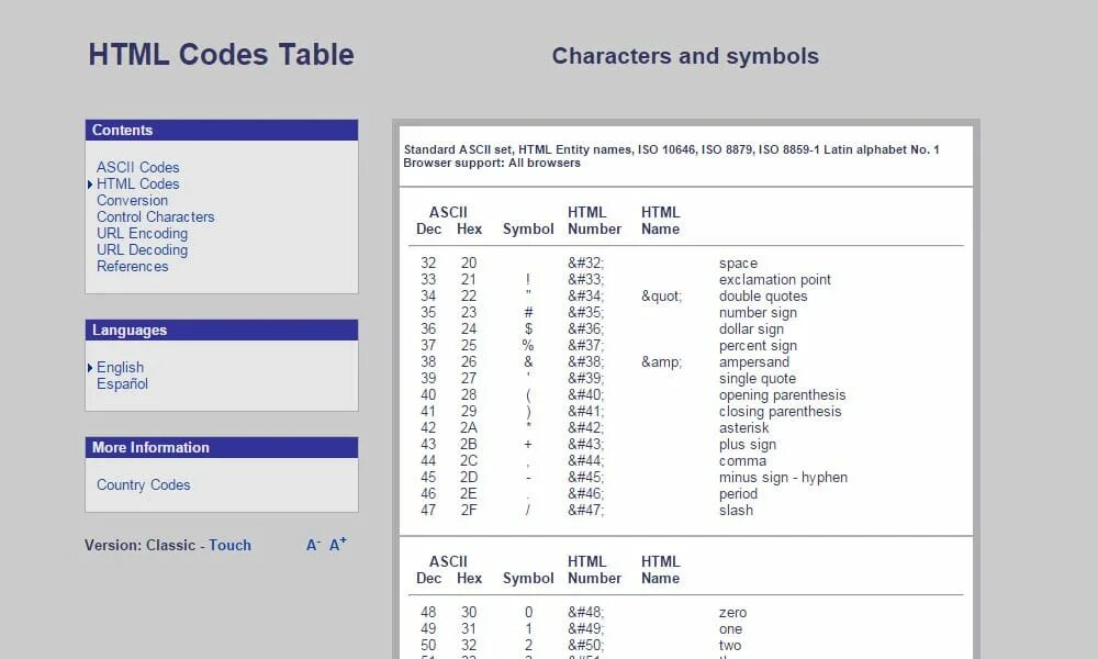 Html ascii. Urlencode таблица. CSS Table code. Good Table html codes. ISO 10646 таблица.