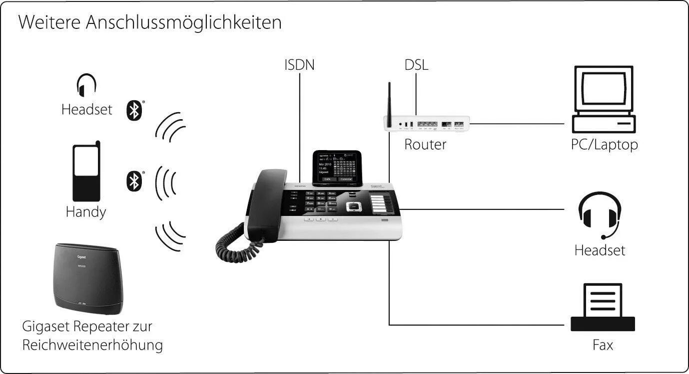 Gigaset dx800a. Siemens Gigaset dx800a. Gigaset Repeater схема. Gigaset Repeater 2.0. Проверьте соединение телефона