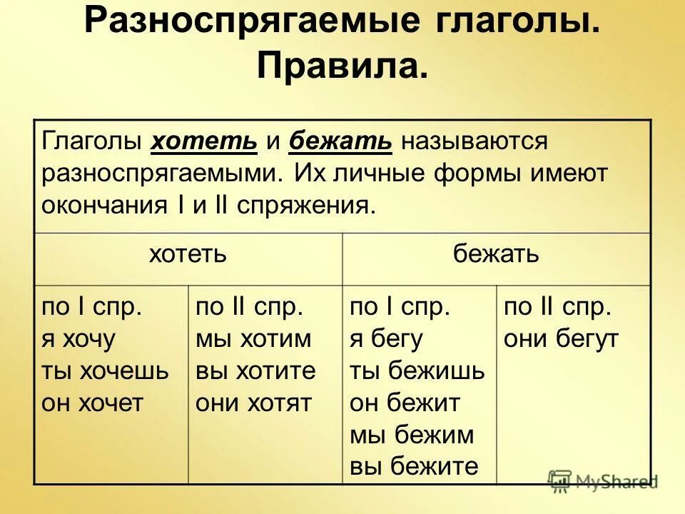 Видит указать спряжение глагола. Спряжение глаголов разноспрягаемые глаголы. 1 Спряжение 2 спряжение и разноспрягаемые глаголы. Как определить разноспрягаемые глаголы. Как определить разноспрягаемые глаголы 6.