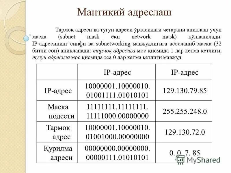 номер компьютера в сети. 255. 255. номер компьютера в подсети. 255.