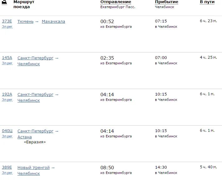 Поезд астана челябинск расписание. Электричка Челябинск Екатеринбург. Электричка в Челябинск из Екатеринбурга. Поезд Челябинск Екатеринбург маршрут. Расписание поездов Владивосток Советская гавань.