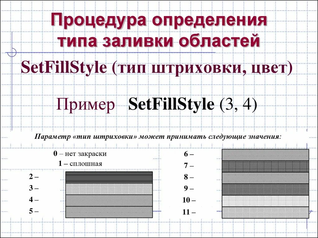 Тип заливки