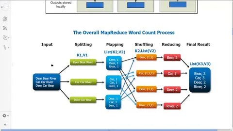 Input map