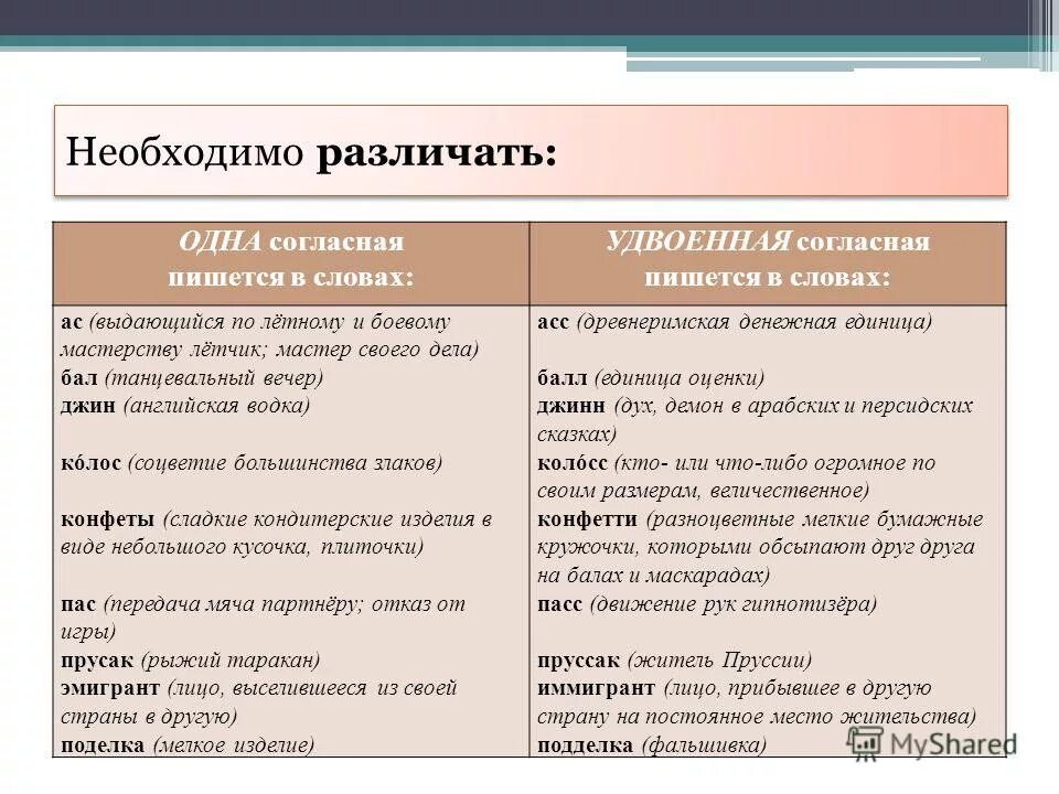 Необходимо отличать. Тема 7. правописание согласных. Правописание это какой раздел?. Согласно или согластно как пишется. Невозможно не согласиться как пишется.