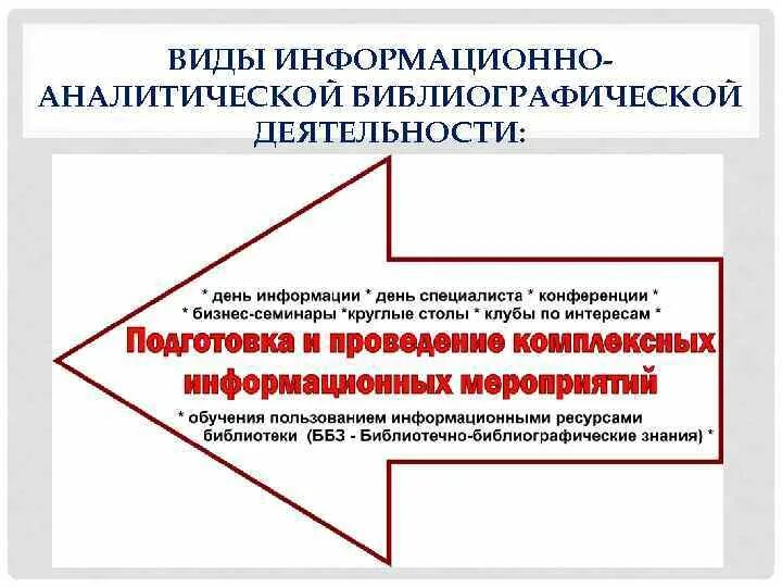 Информационно аналитические задачи. Библиографическая деятельность библиотек. «Информационно-библиотечная деятельность, библиография.. Информационно-аналитическая деятельность. Информационная аналитическая деятельность библиотек.