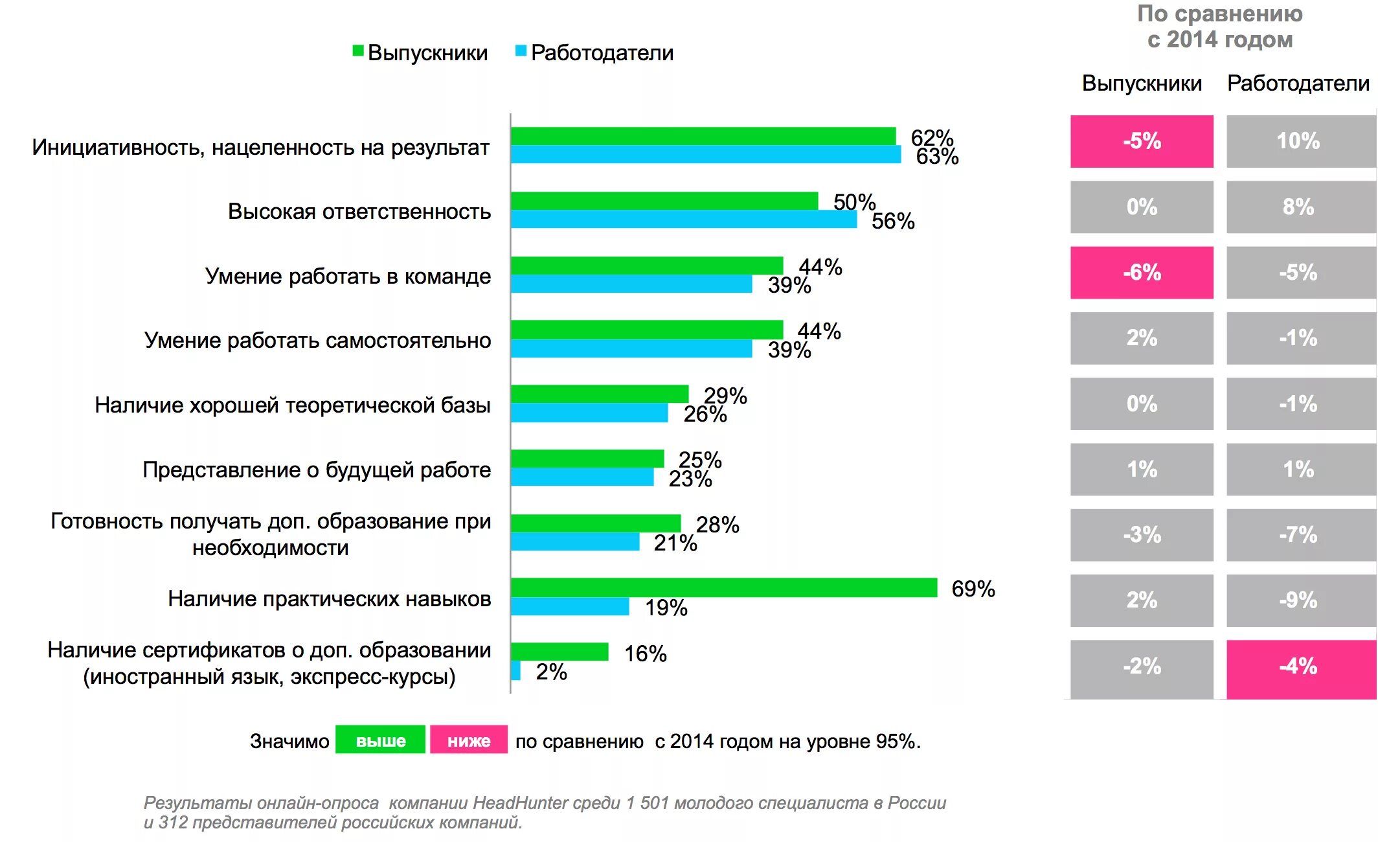 Требования к специалистам на рынке труда. Требования работодателей к выпускникам вузов. Требования работодателя к инженеру. Требования к молодым специалистам.