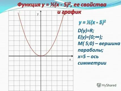 График функции у х m 2