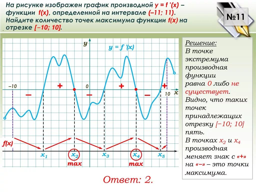 Точки максимума и минимума функции на графике производной. Точки максимума функции на графике производной функции. Точки максимума на графике производной. Точки экстремума на графике производной.